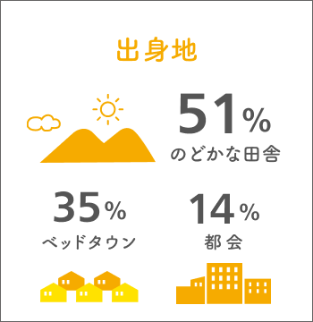 出身地