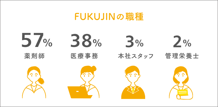 福神調剤薬局の職種