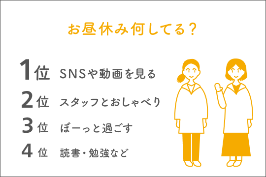お昼休みどうしてる？