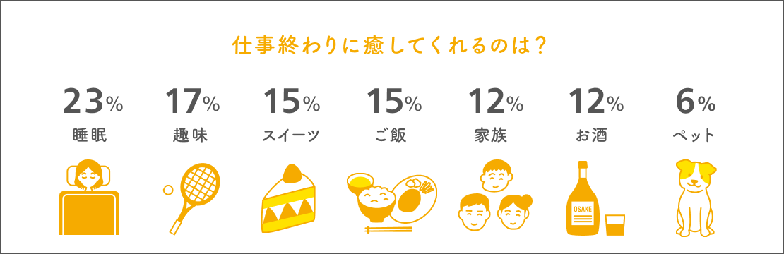 仕事終わりに癒してくれるのは？