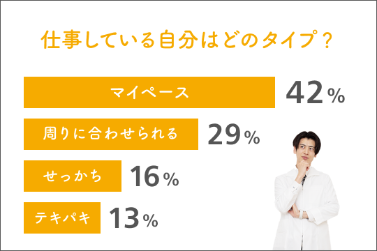 仕事している自分はどのタイプ？