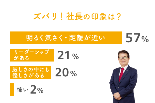 ズバリ！社長の印象は？