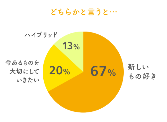 どちらかと言うと…？