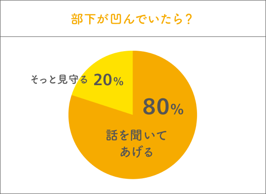 部下が凹んでいたら？