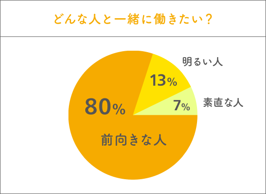 どんな人と一緒に働きたい？